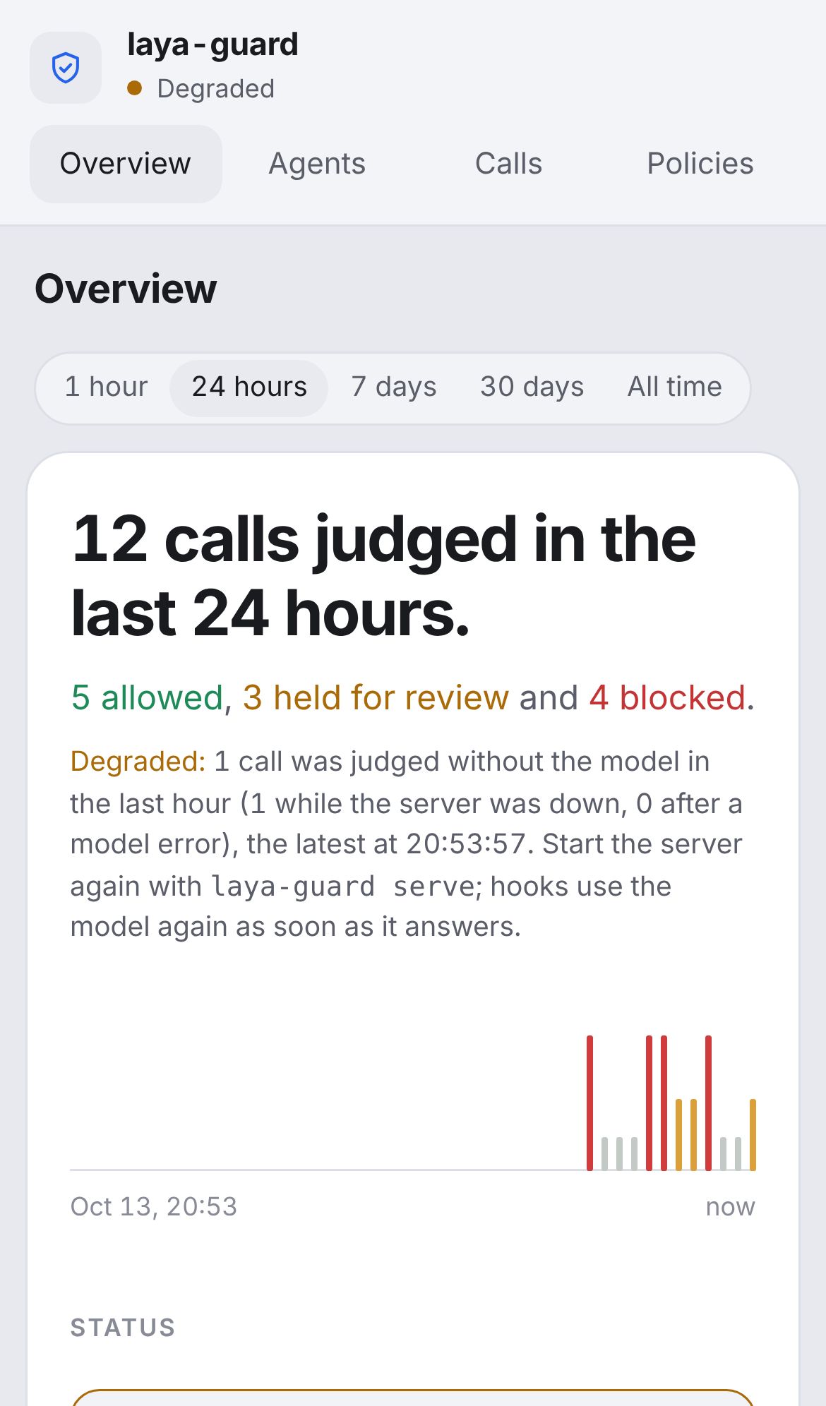 iPhone 13 크기의 같은 대시보드. 상단 탭 Overview, Agents, Calls, Policies 와 기간 선택, 12 calls judged 문구와 막대 타임라인.