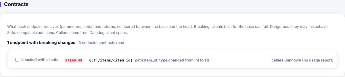 farol HTML 보고서의 Contracts 섹션. GET /items/{item_id} 가 BREAKING 으로 표시돼 있다.